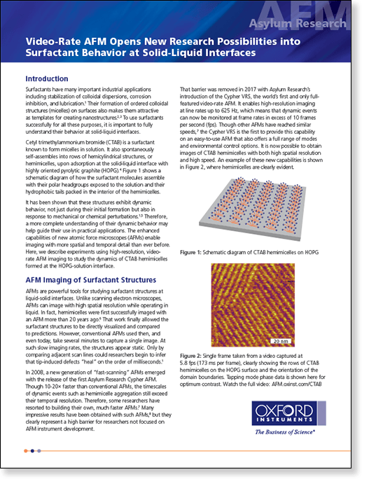 application note about using atomic force microscopy to study surfactant dynamics at solid-liquid interfaces