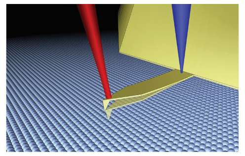 blueDrive AFM 激光器