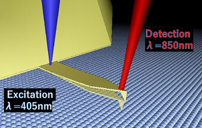blueDrive光熱励振タッピング | AFM | タッピングモード | 原理図