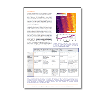 Is Atomic Force Microscopy the Best Tool for Your Surface Roughness Measurements?